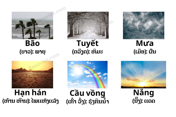 ຄຳສັບກ່ຽວກັບສະພາບອາກາດໃນພາສາຫວຽດ